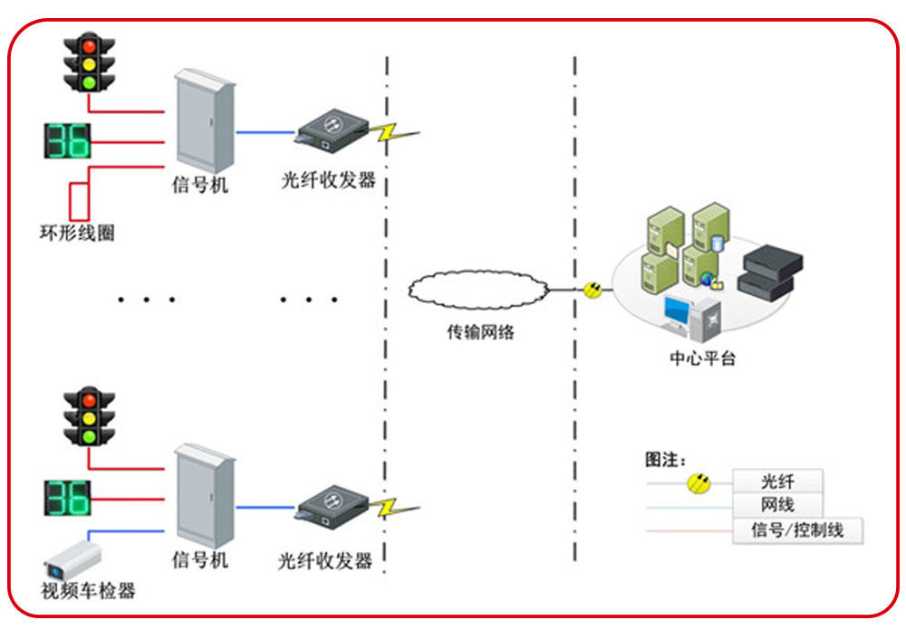 交通信号控制机应用案列分享